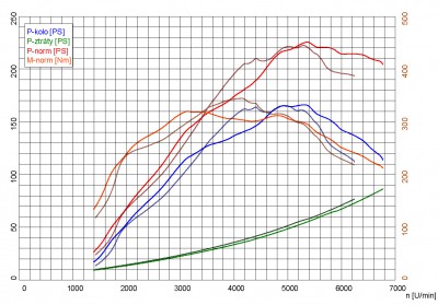 st-sani.jpg (64.79 KiB) Zobrazeno 4274 x serie vs. otevrene sani