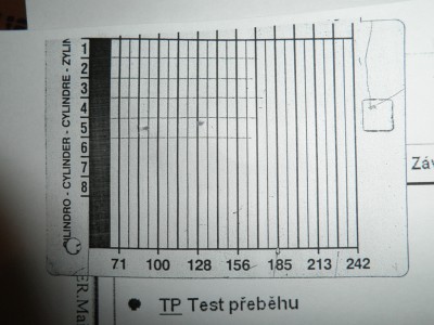 namerane tlaky vo valcoch <br />5 policka si nevsimajte ...