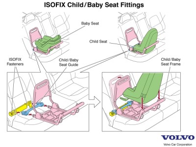 isofix_volvo_idea.jpg