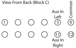 AUX vstup