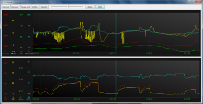Cukani motoru, zblazneny predstih 01