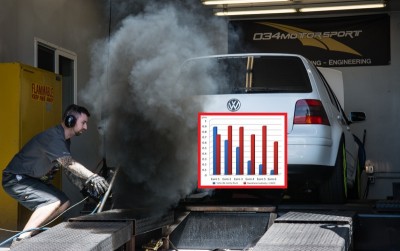 Dieselgate_blud_Perex_800_600.jpg