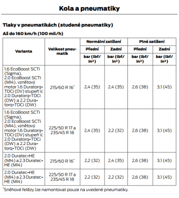 Screenshot 2019-10-04 15.55.57.png (77.26 KiB) Zobrazeno 5511 x Pneu tlaky
