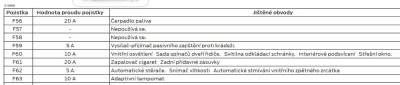 pojistková skříň spolujezdec 01.JPG