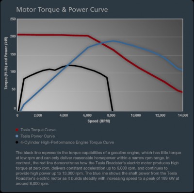 torquegraph_v2.gif.jpeg