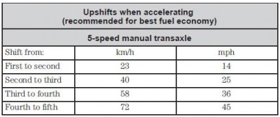 speeds.jpg
