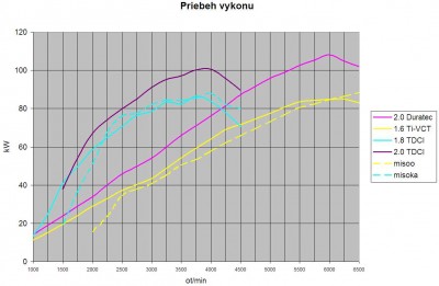vykon.jpg (64.82 KiB) Zobrazeno 2950 x Priebeh vykonu