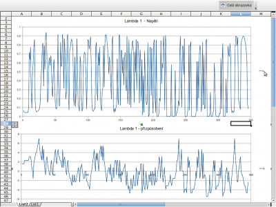 Průběh první lambda sondy s přizpůsobením<br />- postupně zahřívané auto