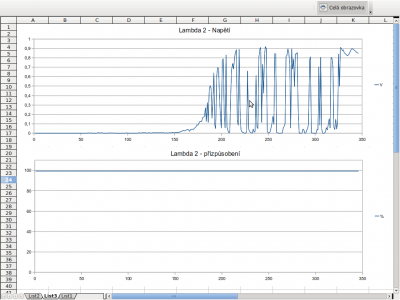 Průběh druhé lambda sondy s přizpůsobením - postupně zahřívané auto