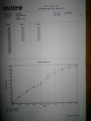 RUN1- BA95  RUN2- LPG zimní směs